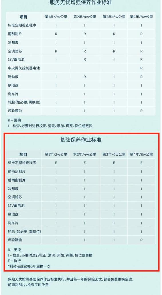 特斯拉,蔚来,奔驰,北京,Model S