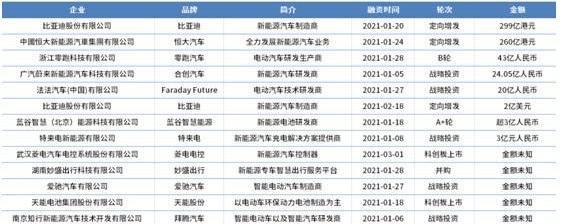 比亚迪,合创,零跑汽车