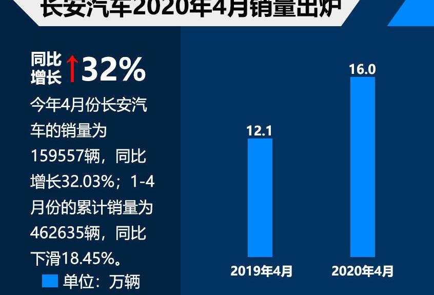 长安,福特,长安UNI-T,逸动,马自达