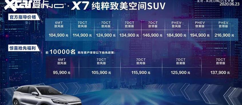 捷途,捷途X70,江淮,奇瑞,瑞虎8