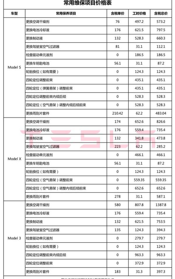 特斯拉,奥迪,奔驰,宝马,Model X