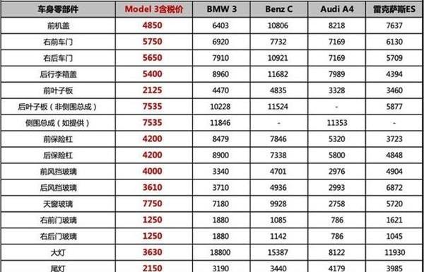 特斯拉,奥迪,奔驰,宝马,Model X