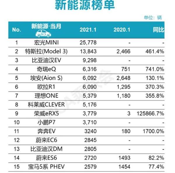比亚迪,特斯拉,蔚来,埃安,宝马5系