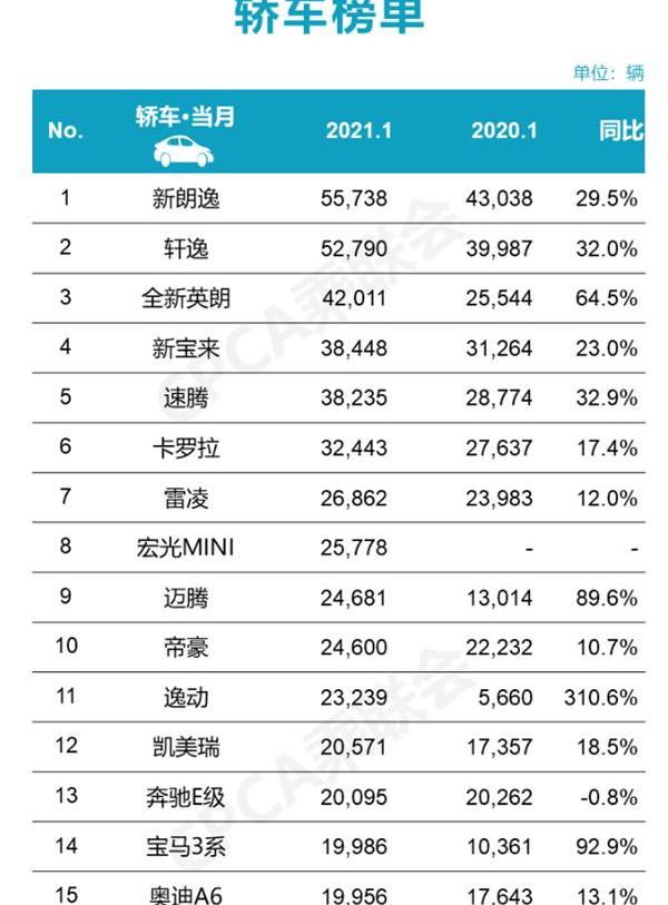 轩逸,宝马,英朗,长安,大众