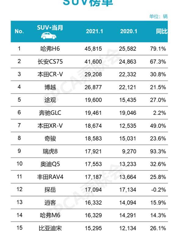大众,奔驰,长安,奥迪,本田