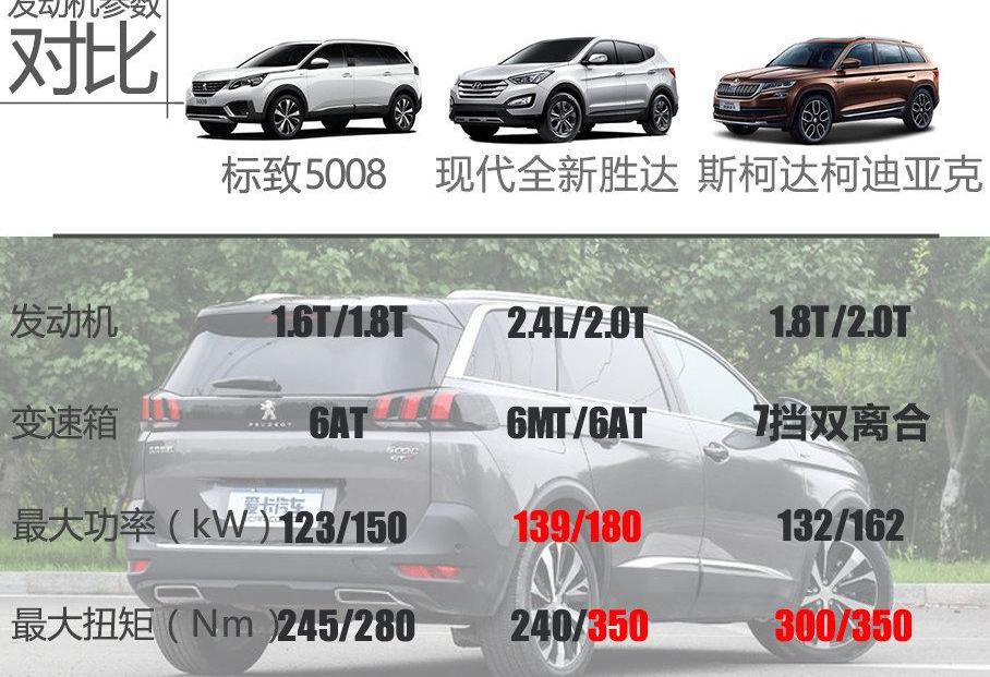 标致,宝马,东风,发现,标致4008