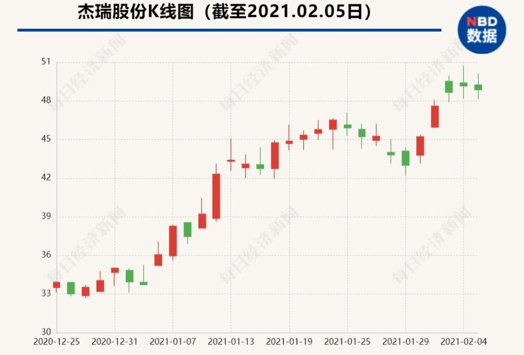 宝马,东风,起亚