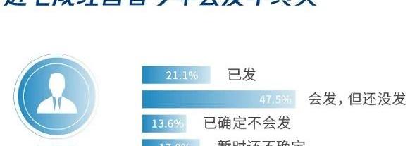 宝马,东风,起亚