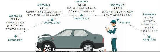 特斯拉,Model S,Model X,北京,Model 3