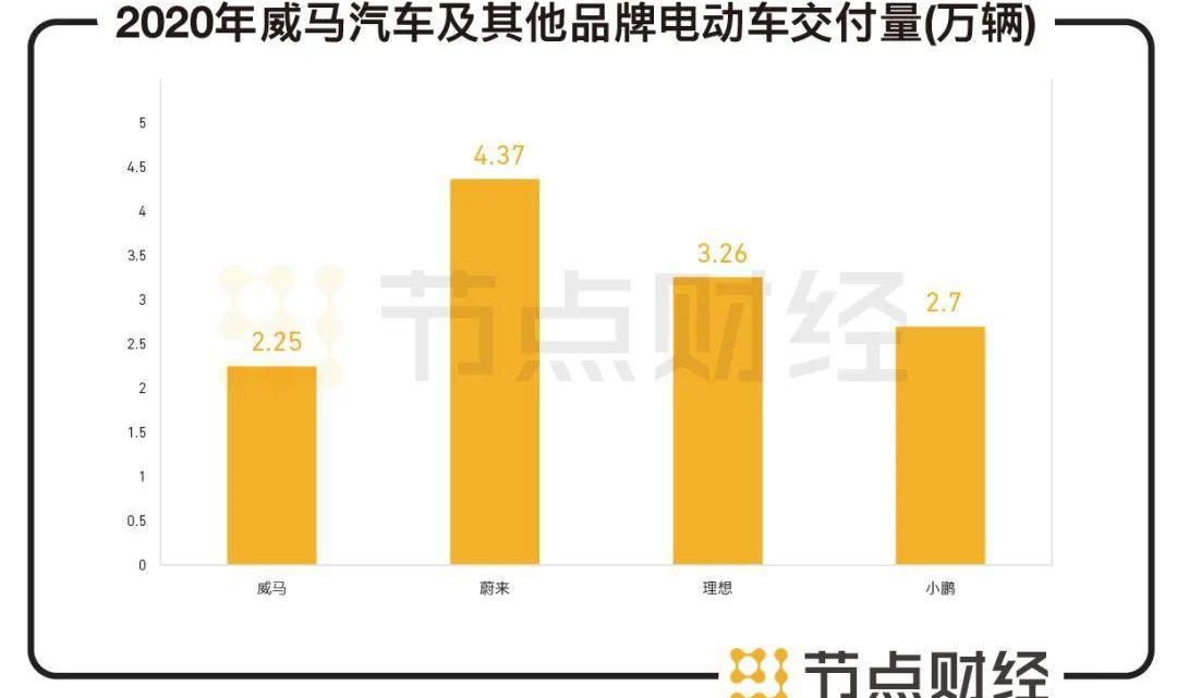 威马汽车,蔚来,小鹏,特斯拉,威马EX5