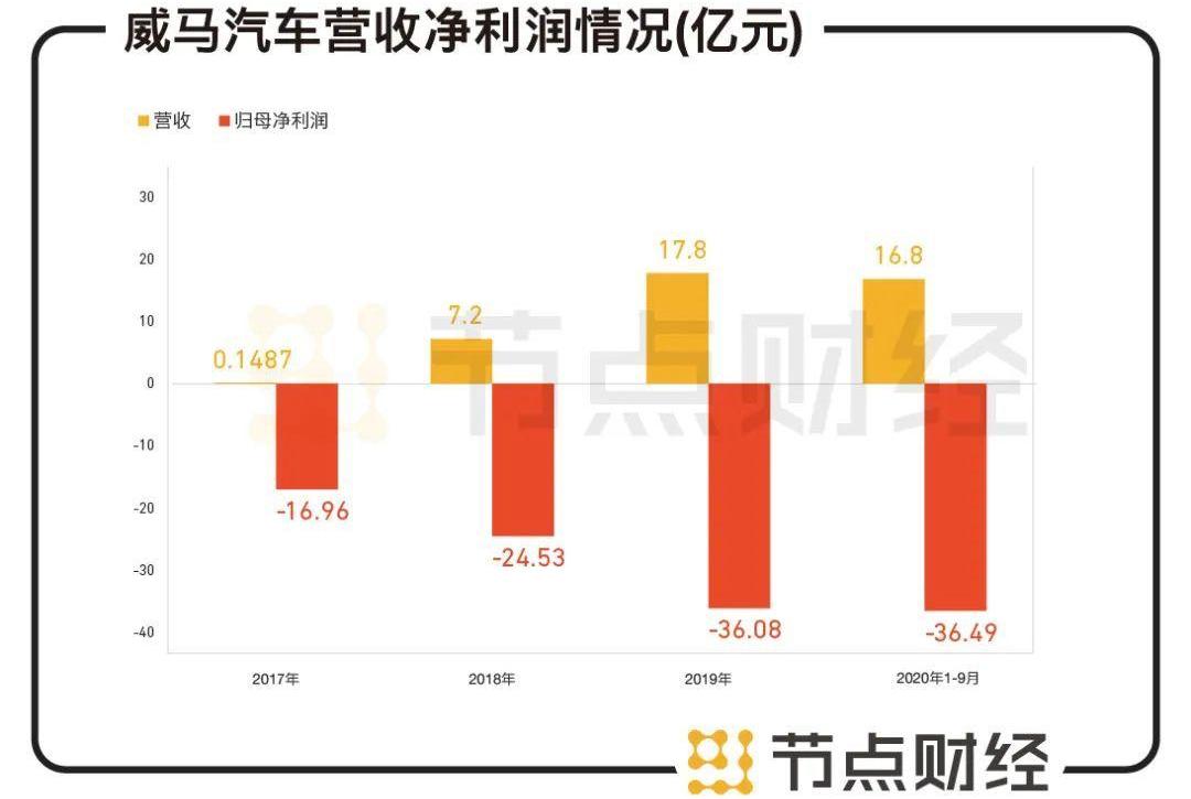 威马汽车,蔚来,小鹏,特斯拉,威马EX5