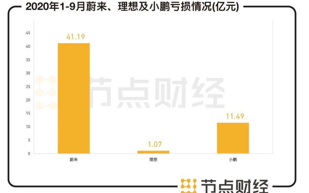 威马汽车,蔚来,小鹏,特斯拉,威马EX5