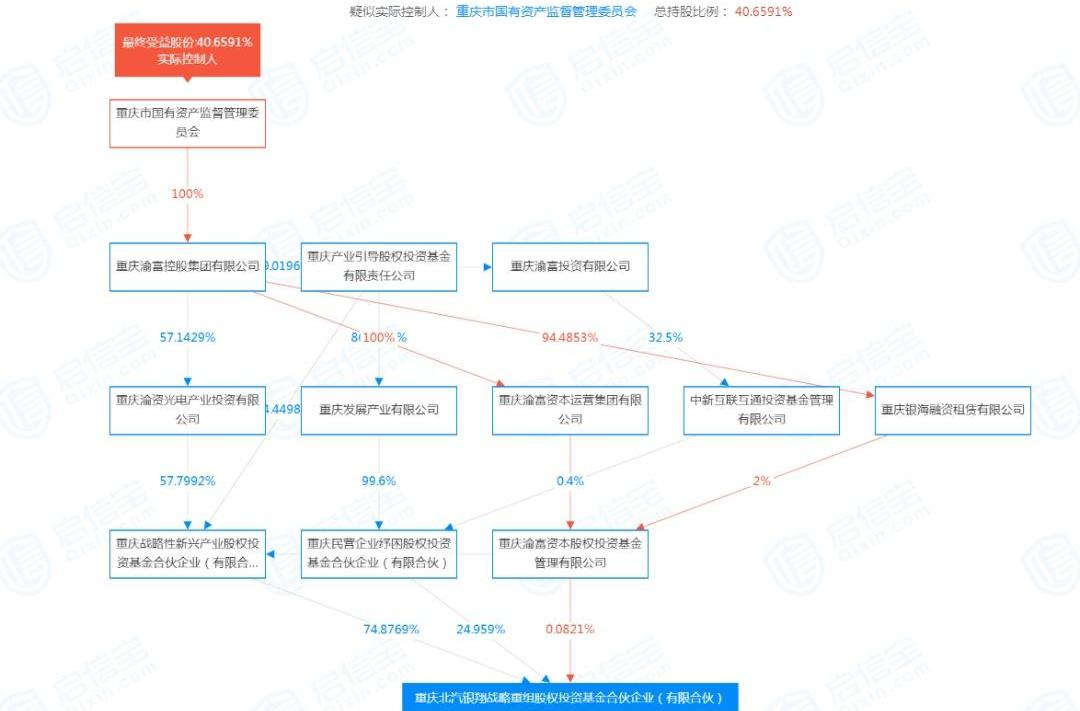 北京