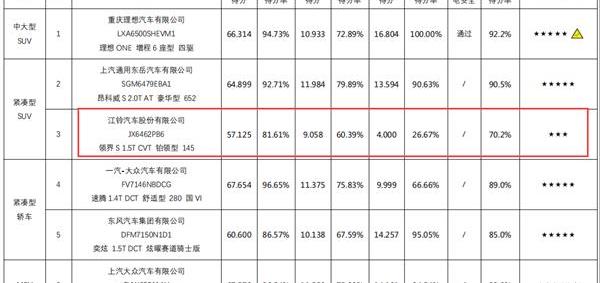 领界,大众,昂科威,速腾,福特