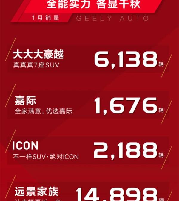 星瑞,领克,缤越,帝豪,博越