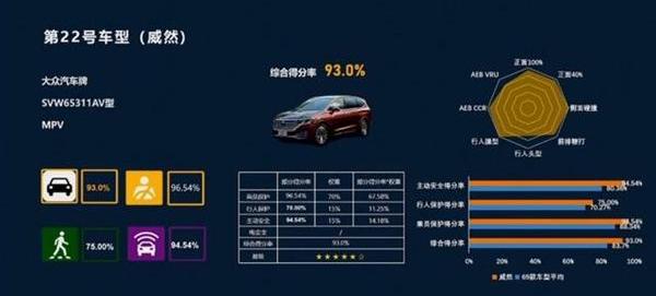 大众,别克,别克GL8,帕萨特,速腾