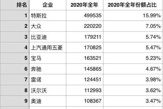 特斯拉,Model Y,Model 3,Model S,比亚迪