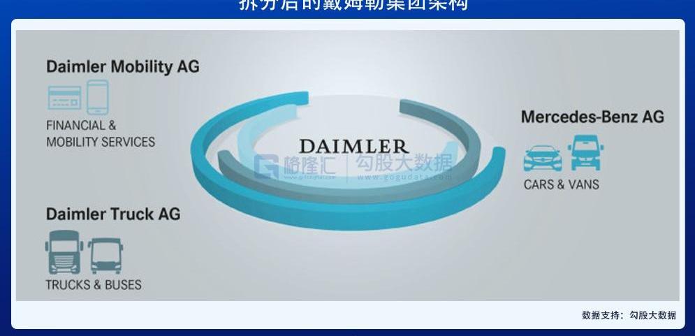 奔驰,世纪,特斯拉,比亚迪,福特