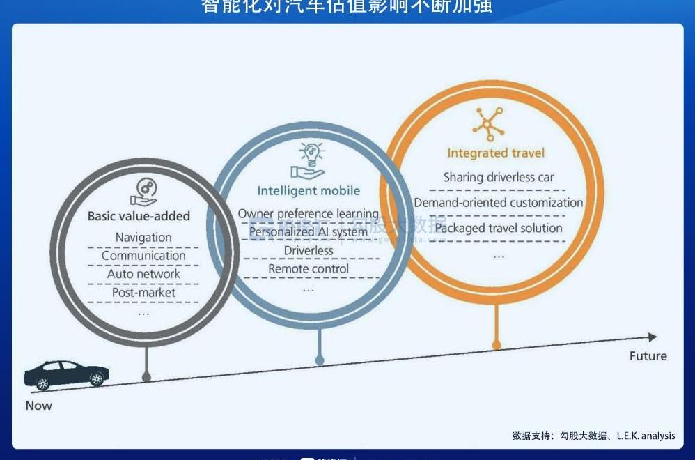 奔驰,世纪,特斯拉,比亚迪,福特