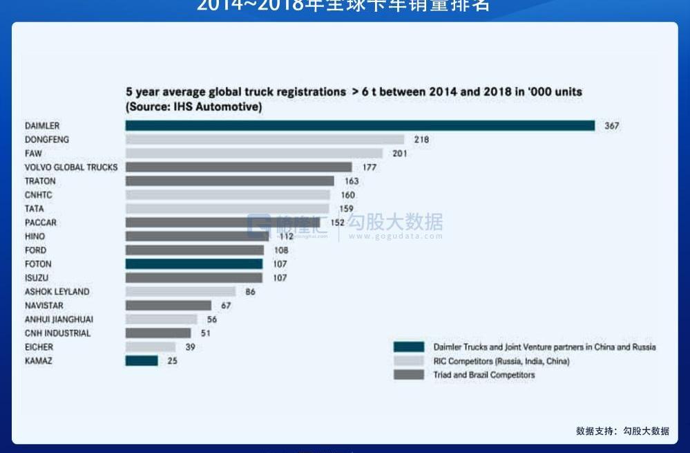 奔驰,世纪,特斯拉,比亚迪,福特