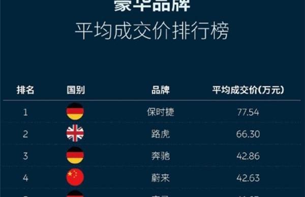路虎,捷豹,揽胜,发现,保时捷