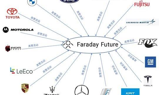 特斯拉,丰田,福特,发现,宝马
