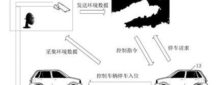特斯拉,丰田,福特,发现,宝马