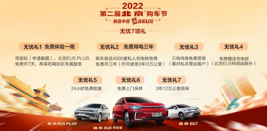 北京,北京EU5,北京EU5 PLUS,北京EU7,北京汽车