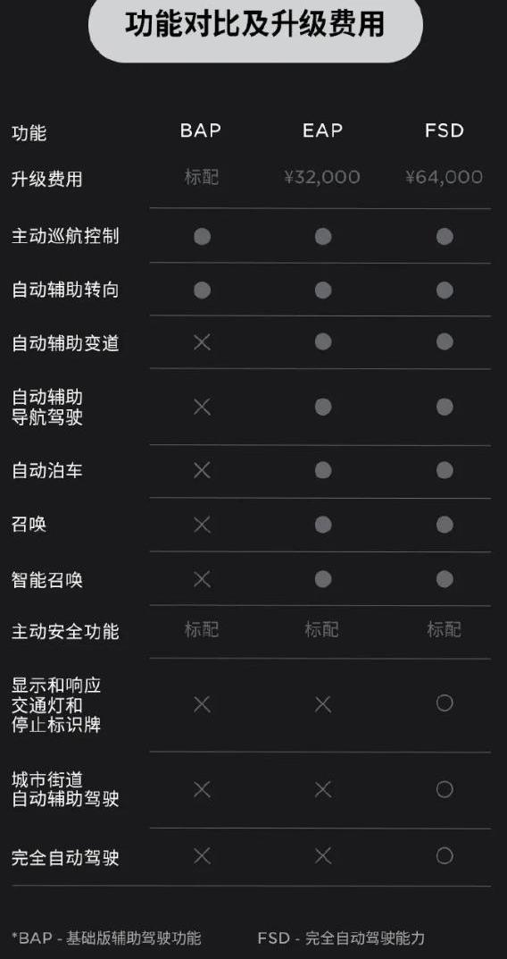 特斯拉,飞度