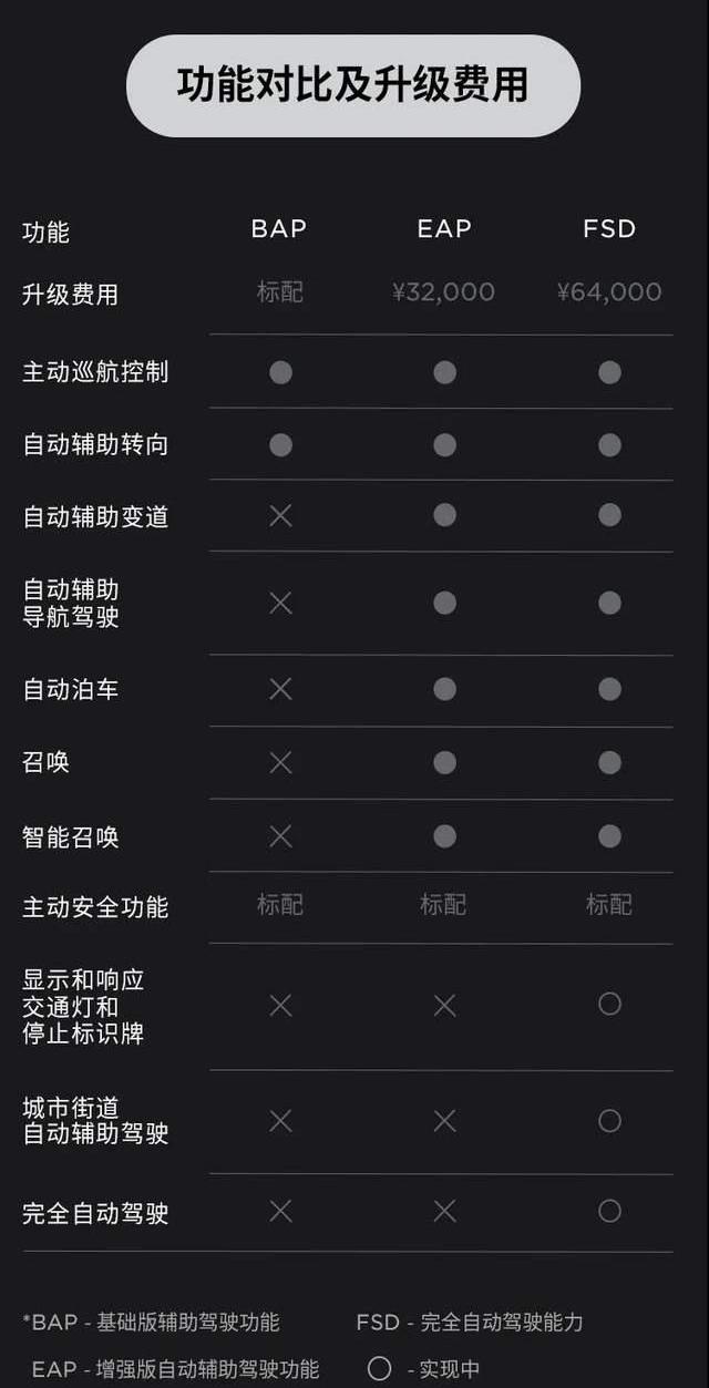 特斯拉