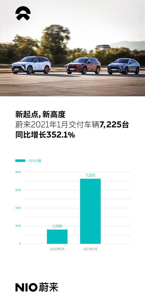 蔚来,蔚来EC6,蔚来ES8,蔚来ES6