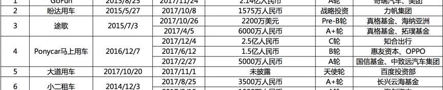 奔驰,力帆汽车,东风,江铃,江淮