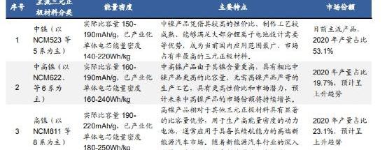 特斯拉,路虎,发现,Model 3,Model Y