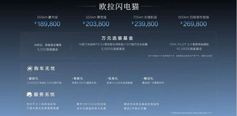 欧拉,欧拉闪电猫,理念,长城,发现