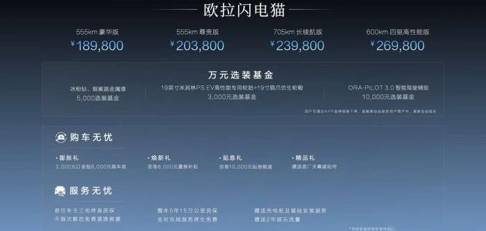 欧拉,欧拉闪电猫,理念,长城,发现