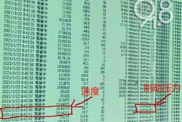 蔚来,蔚来ES6,特斯拉