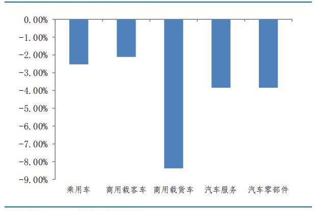 特斯拉,小鹏,蔚来,理想汽车,比亚迪