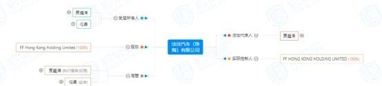 蔚来,特斯拉,宝马,宾利,法拉利