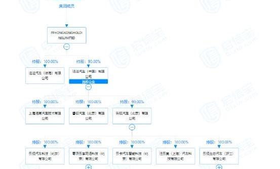 蔚来,特斯拉,宝马,宾利,法拉利