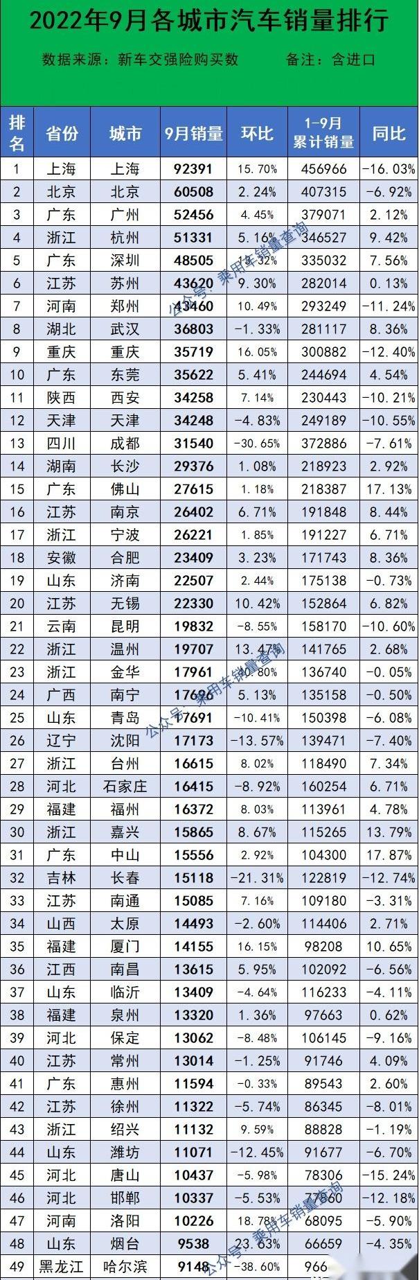 汉,北京