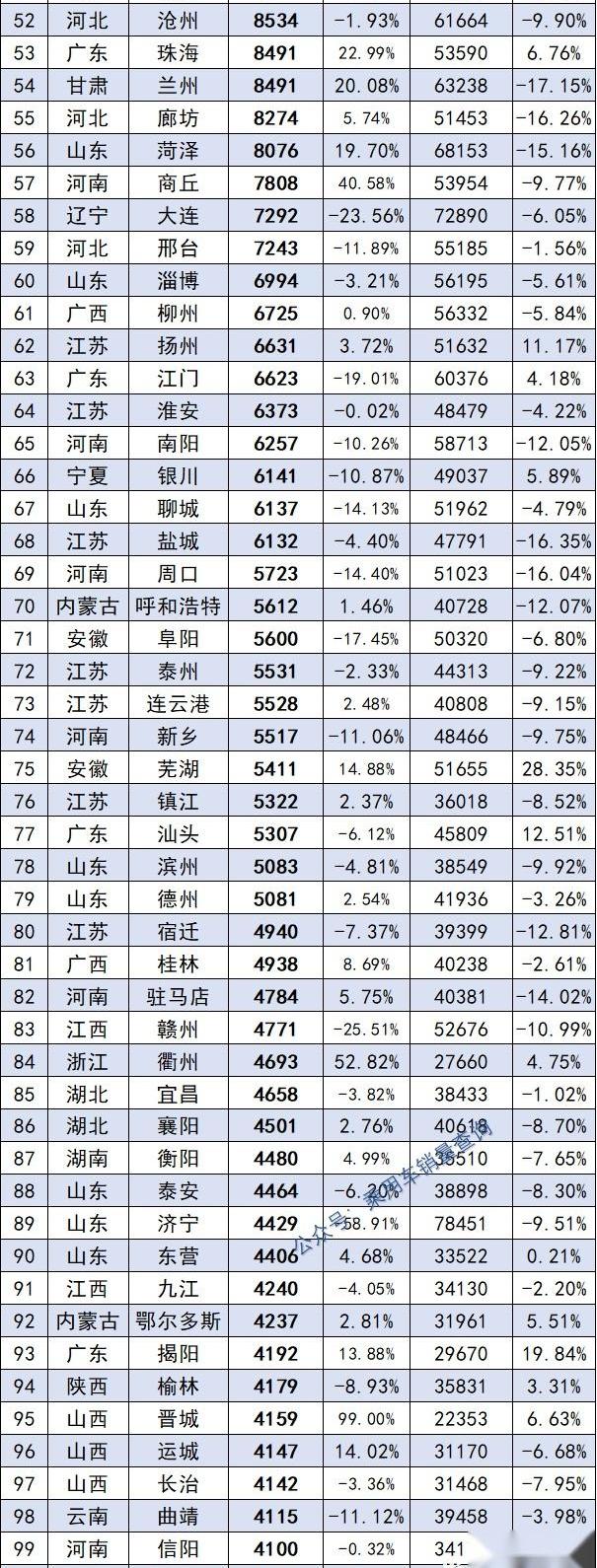 汉,北京