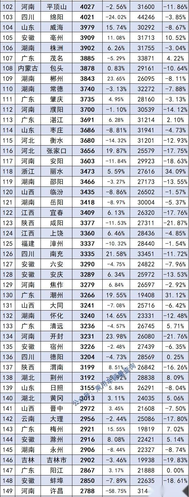 汉,北京