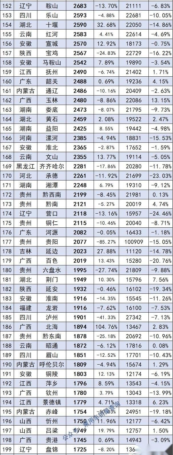 汉,北京
