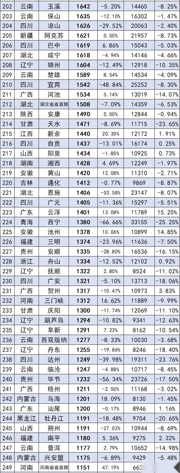 汉,北京