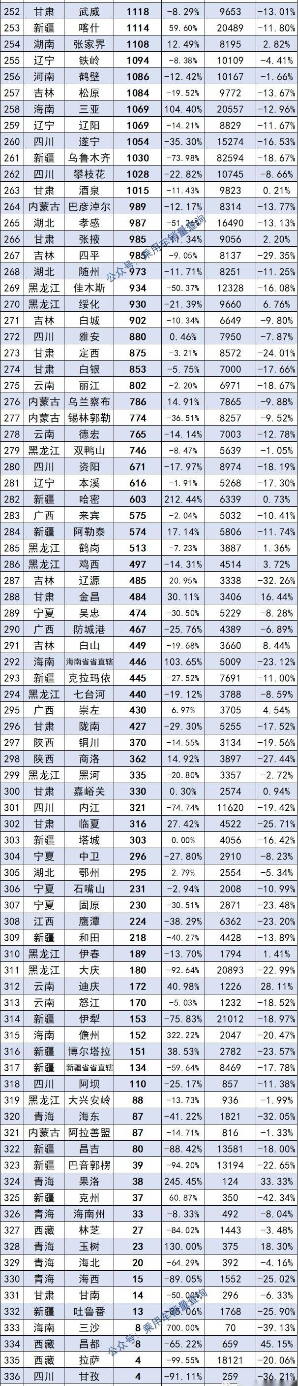 汉,北京