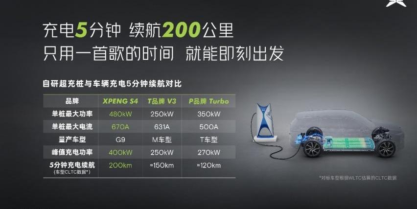 小鹏,北京,小鹏G9