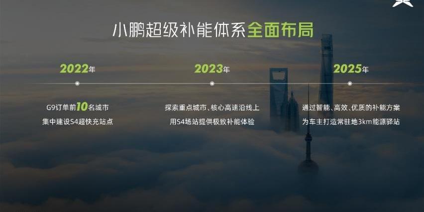 小鹏,北京,小鹏G9