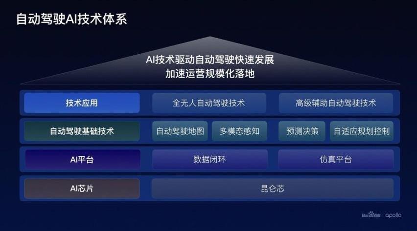 理念,汉,北京