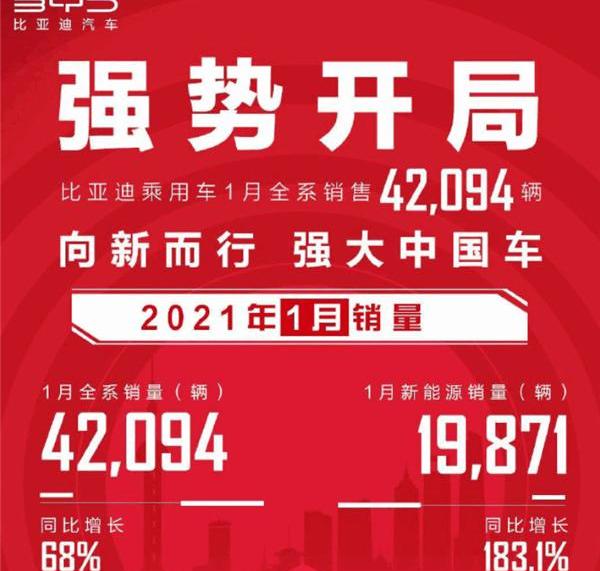 比亚迪,汉,本田,丰田,发现
