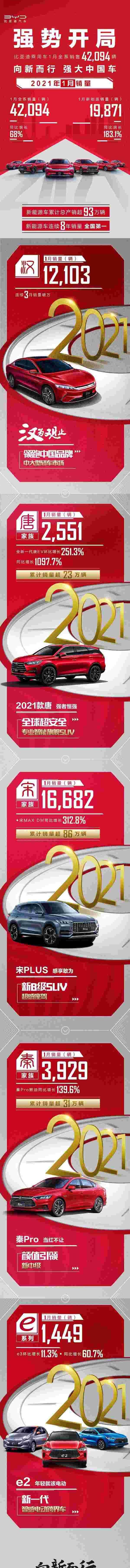 比亚迪,汉,本田,丰田,发现